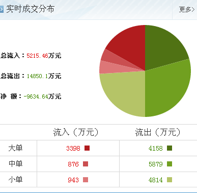 智度投資 計算機軟硬件開發領域的新妖王，后續漲勢可期