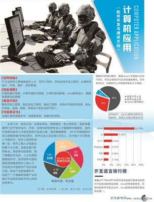 2018年廣東省旅游商務(wù)職業(yè)技術(shù)學(xué)校深圳校區(qū)軟件開發(fā)專業(yè)招生簡章