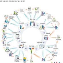 廣東軟件開發(fā)外包 價(jià)格、批發(fā)與廠家選擇全攻略