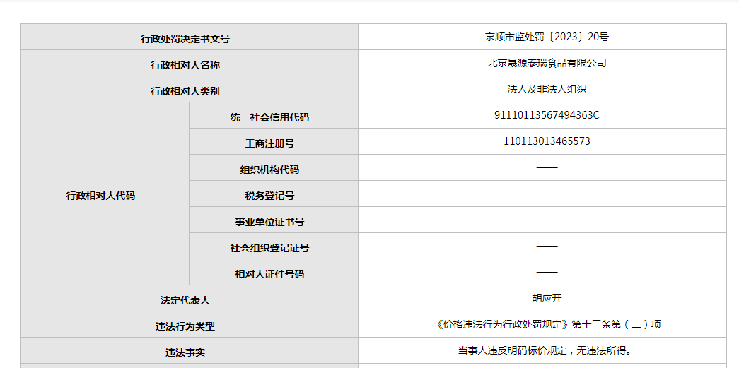 北京晟源泰瑞食品公司年內(nèi)頻繁違規(guī) 質(zhì)量問題引關(guān)注，日用品銷售線同樣不達標