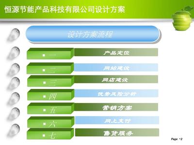 電子商務(wù)專業(yè)畢業(yè)設(shè)計PPT展示 專業(yè)設(shè)計服務(wù)在線平臺